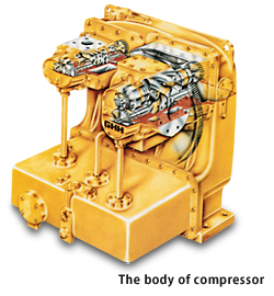 The body of compressor